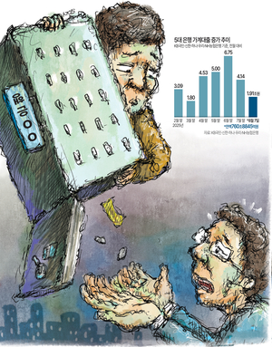 [기획] ‘규제의 역풍’ 대출 보릿고개… 실수요자만 ‘날벼락’