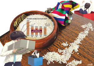 [기획] 하루 200p 널뛰기… ‘예측 불가’ 코스피에 개미는 ‘살얼음판’