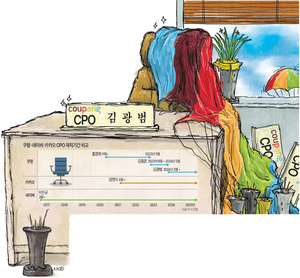 [기획] 네이버 8년, 쿠팡은 2년… CPO ‘단명’이 보안구멍 키웠다