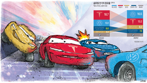 [기획] 현대차, 결국 BYD에 밀렸다… ‘중국밖’ 시장서도 4위로 추락