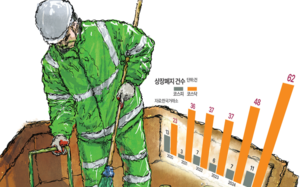 [기획] ‘좀비 상장사’ 인공호흡기 뗀다… 코스닥 동전주 220개 퇴출