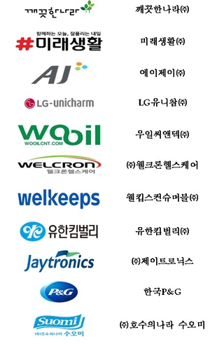 “물티슈·생리대 꼼수 가격 인상 안한다”…11개사 약속