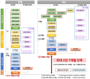 공공택지 착공 ‘절반’ 단축…수도권 23만호 추가 공급 [8·13 대책]