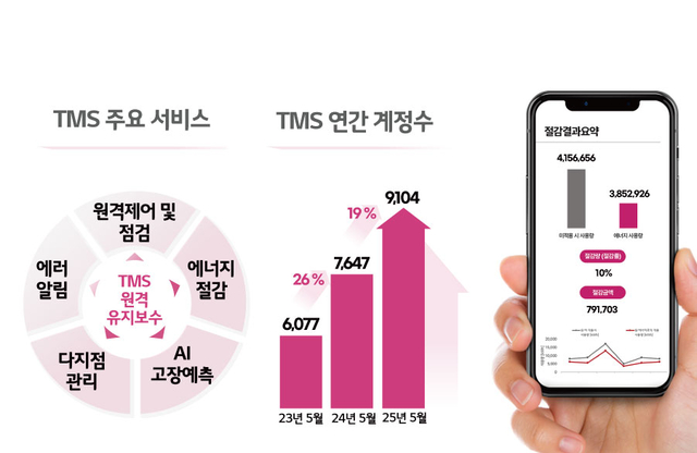하이엠솔루텍 제공