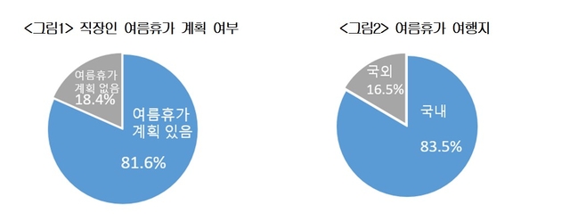 대한상의 제공