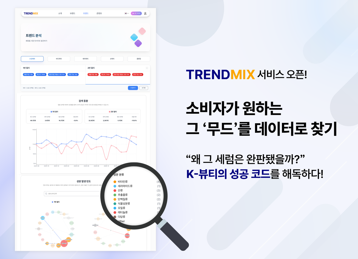 케이뷰티월드와이드, 뷰티 트렌드 분석 서비스 '트렌드믹스(TRENDMIX)'... - 뉴스 썸네일 이미지