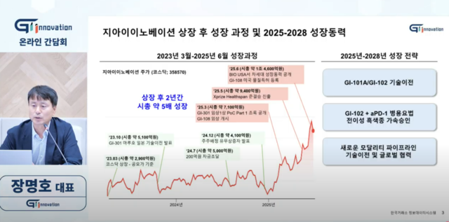 지아이이노베이션