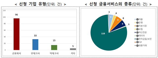 [금융위원회 제공]