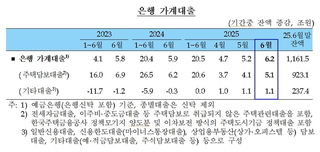[한국은행 제공]
