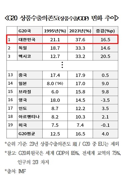 대한상의 제공
