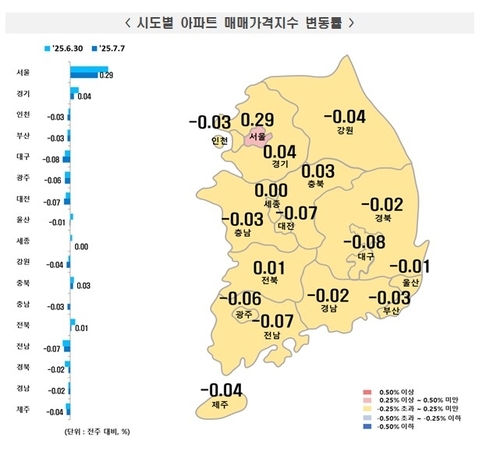 2025년 7월 1주(7월 7일 기준) 전국 주간 아파트가격 동향 그래프. [한국부동산원 제공]