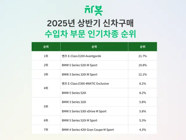 차봇모빌리티 제공