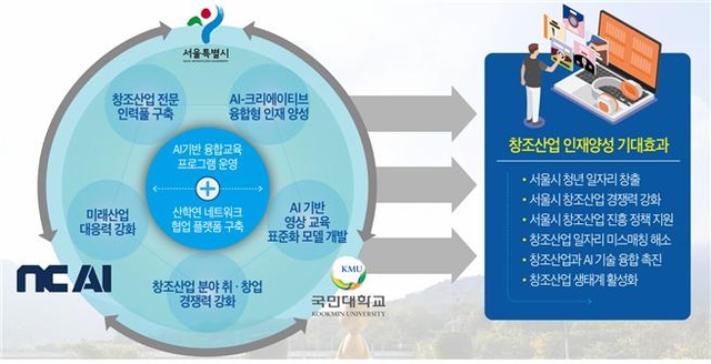 국민대 제공