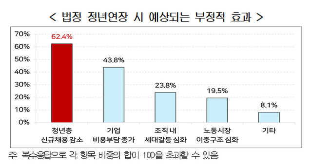 한국경영자총협회 제공