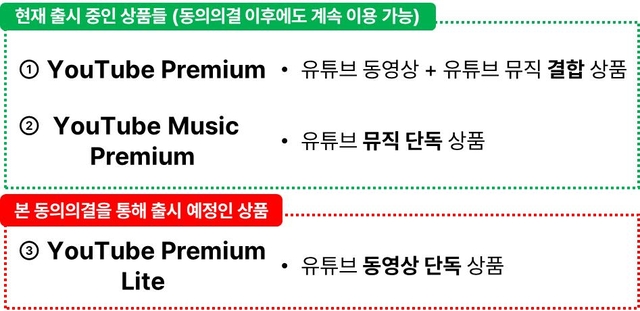 구글, 동영상 ‘유튜브 라이트’ 요금제 출시. 공정거래위원회 제공