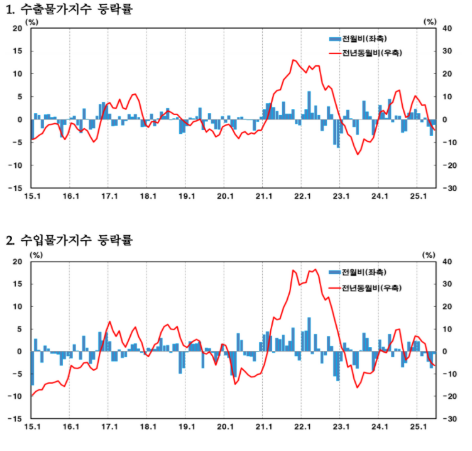 [한국은행 제공]