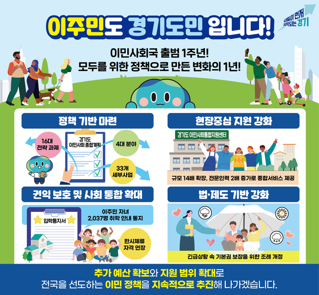 경기도 이민사회국 설치 1주년