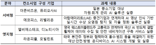 AI반도체 해외실증 지원사업 추가선정 컨소시엄. 과기정통부 제공