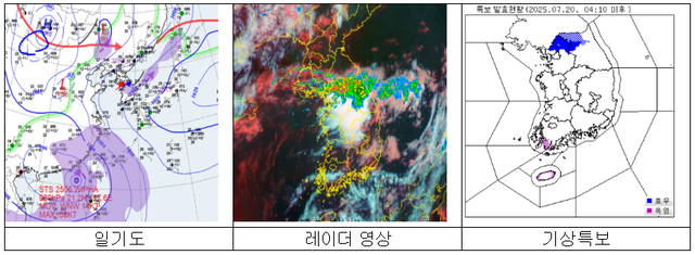 국민안전관리 일일상황보고. 중앙재난안전 상황실
