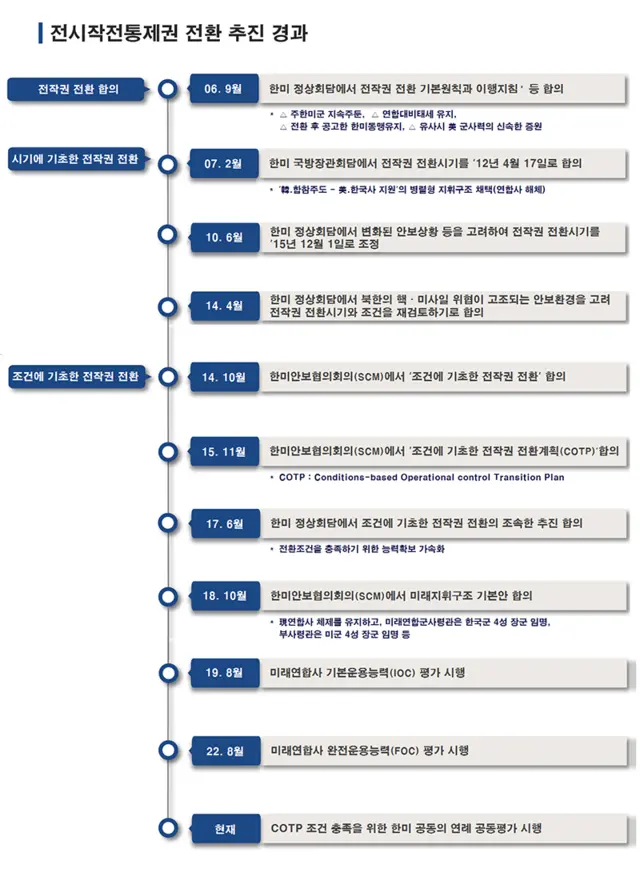 <합동참모본부 홈페이지 자료>