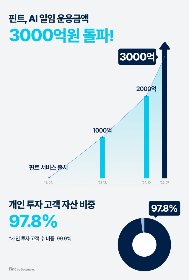[핀트 제공]