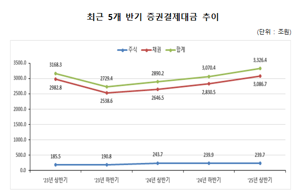 [한국예탁결제원 제공]