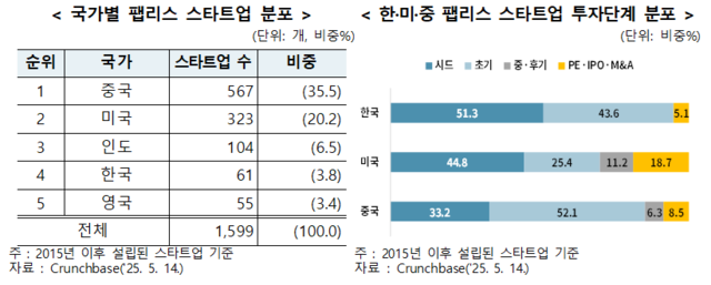 자료: 한국무역협회