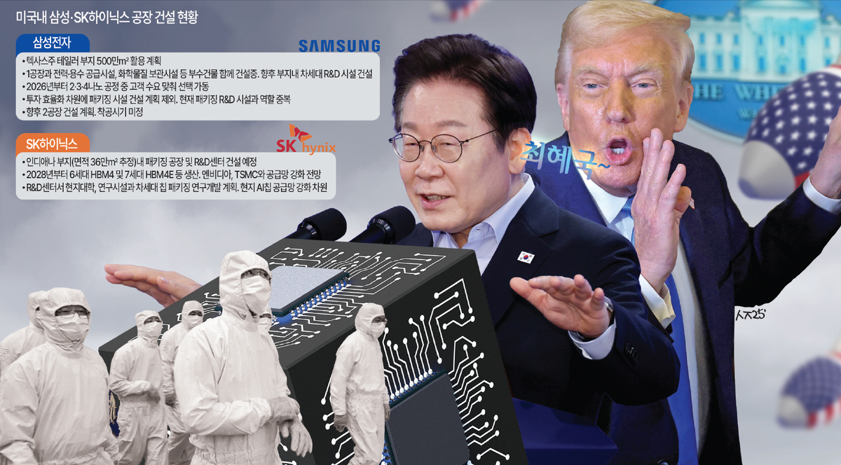 [기획] 美 "반도체 100% 관세"에 韓 "우린 예외"… 기업만 애간장