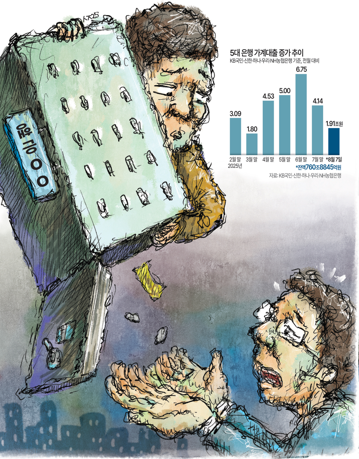 [기획] ‘규제의 역풍’ 대출 보릿고개… 실수요자만 ‘날벼락’