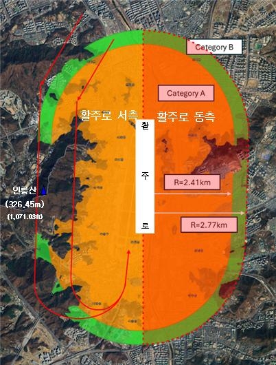 선회 접근 경로