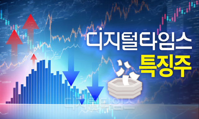 특징주