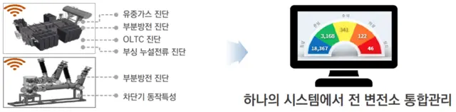 SEDA 개념도. [한전]