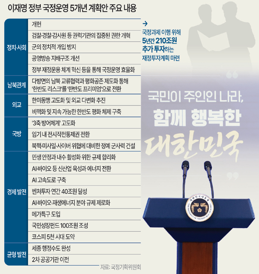 [기획] AI·반도체 미래전략 키운다… ‘100조 국민성장펀드’ 조성
