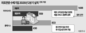 [이미선의 헬스테크] 한국 관광 ‘필수코스’ 된 K-의료뷰티