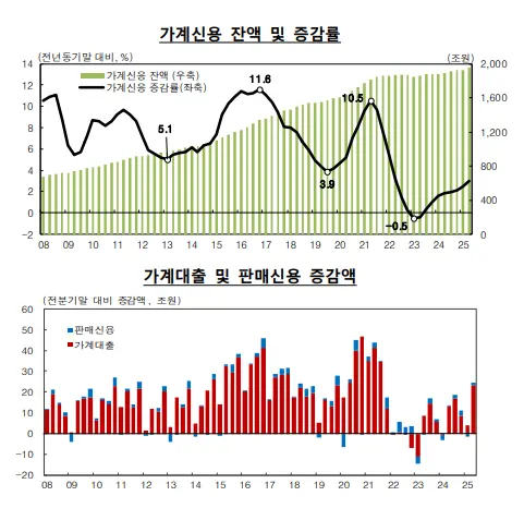 [한국은행 제공]