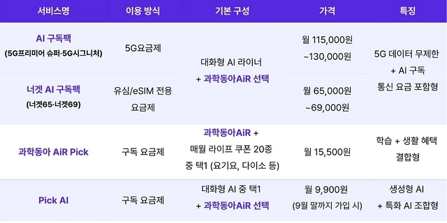 동아사이언스 LG유플러스 AI 상품 표 이미지