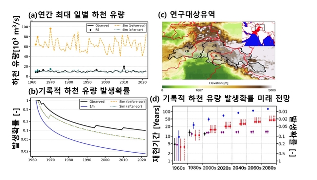 기후예측 AI 모델로 분석한 파키스탄의 홍수와 가뭄 관련 분석 결과.
포스텍 제공