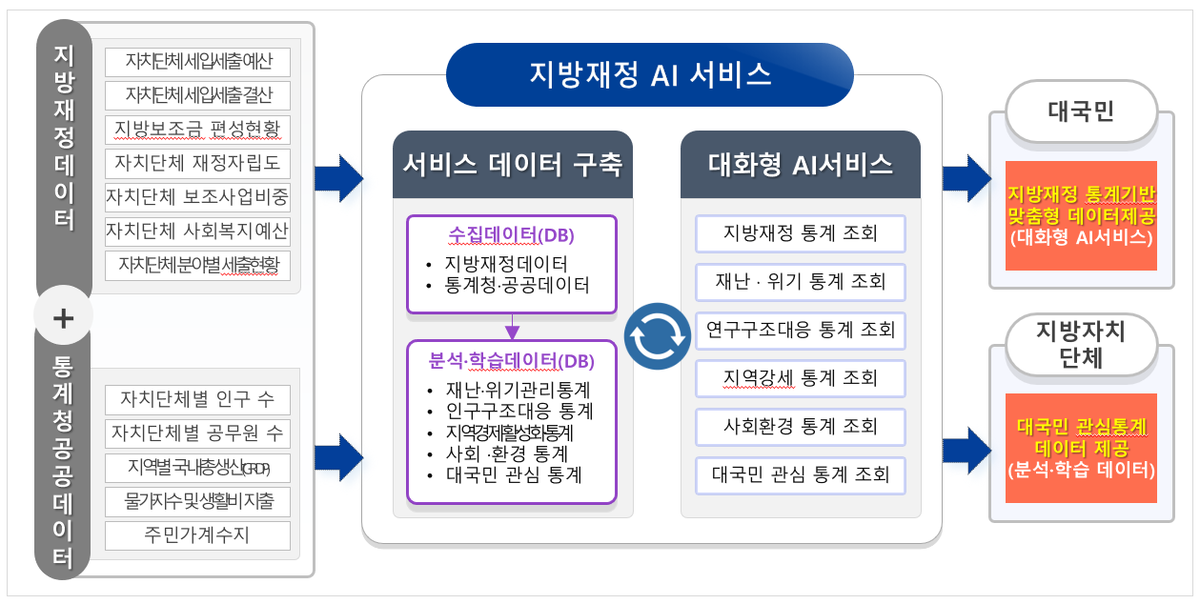 KLID, '지방재정 지능화 서비스' 구축사업 착수 - 뉴스 썸네일 이미지