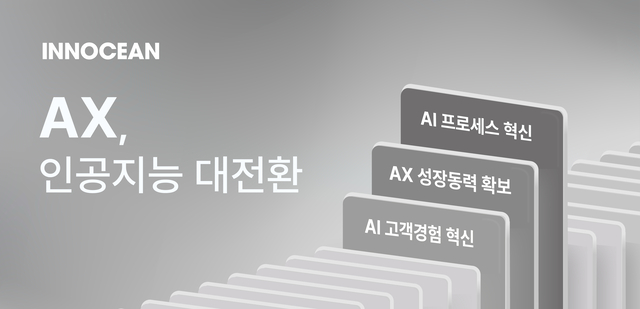 이노션의 중장기 인공지능(AI) 미래성장 전략. 이노션 제공