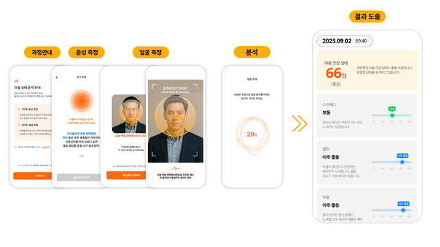 SK텔레콤 ‘멘탈비전’ AI 기술 인포그래픽. SKT 제공