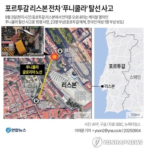 포르투갈 리스본 전차 ‘푸니쿨라’ 탈선 사고 그래픽. 연합뉴스