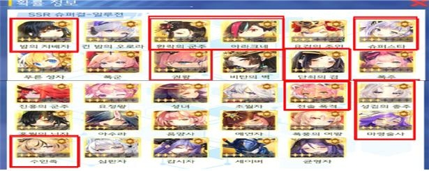 확률형 아이템 고지 내역. [공정거래위원회 제공]