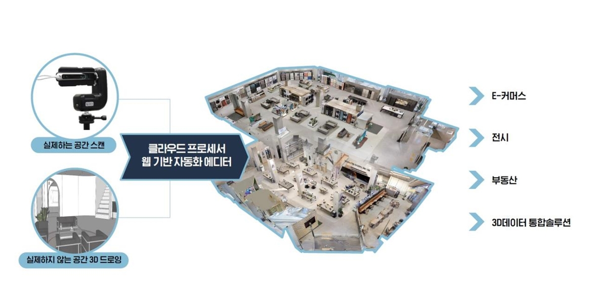 로위랩코리아, 공간형 웹 기반 3D에디터로 글로벌 시장 정조준, 마이크... - 뉴스 썸네일 이미지