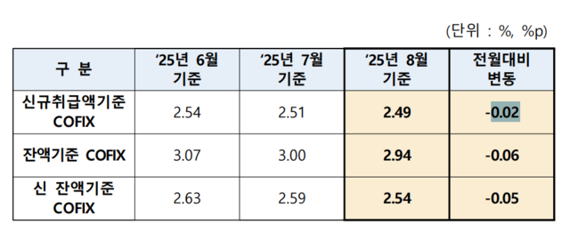 [은행연합회 제공]