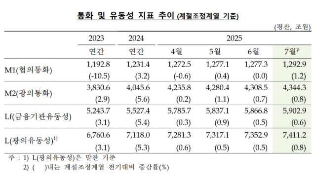 [한국은행 제공]