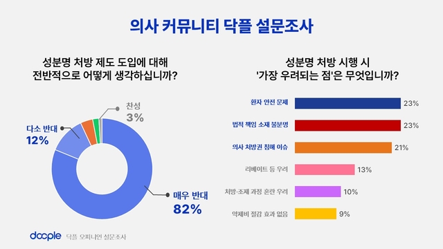 닥플 제공