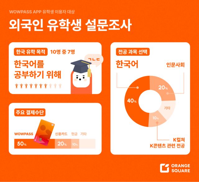 [오렌지스퀘어 제공]