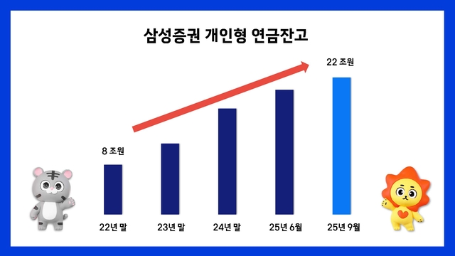 삼성증권 개인형 연금잔고 [삼성증권]