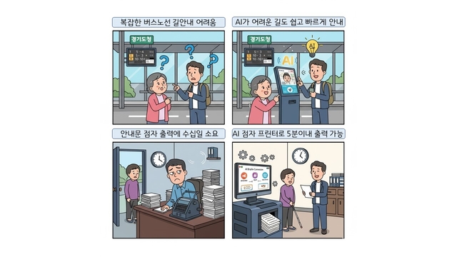 경기도 2차 AI 실증과제 선정