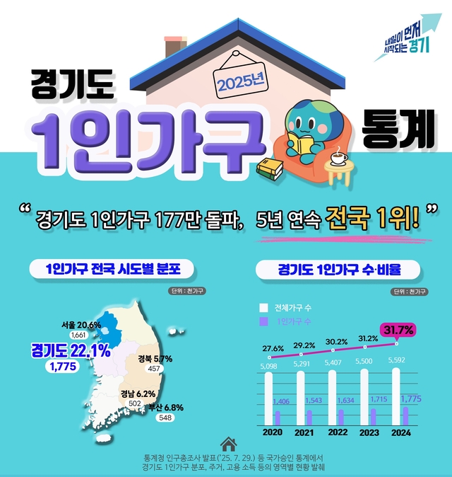 사진제공=경기도
